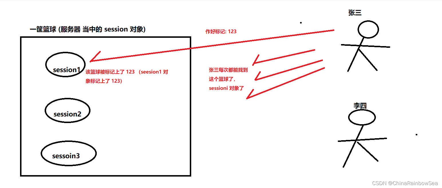 在這裡插入圖片描述