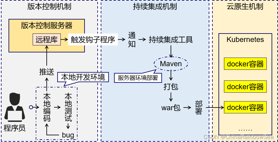 在這裡插入圖片描述