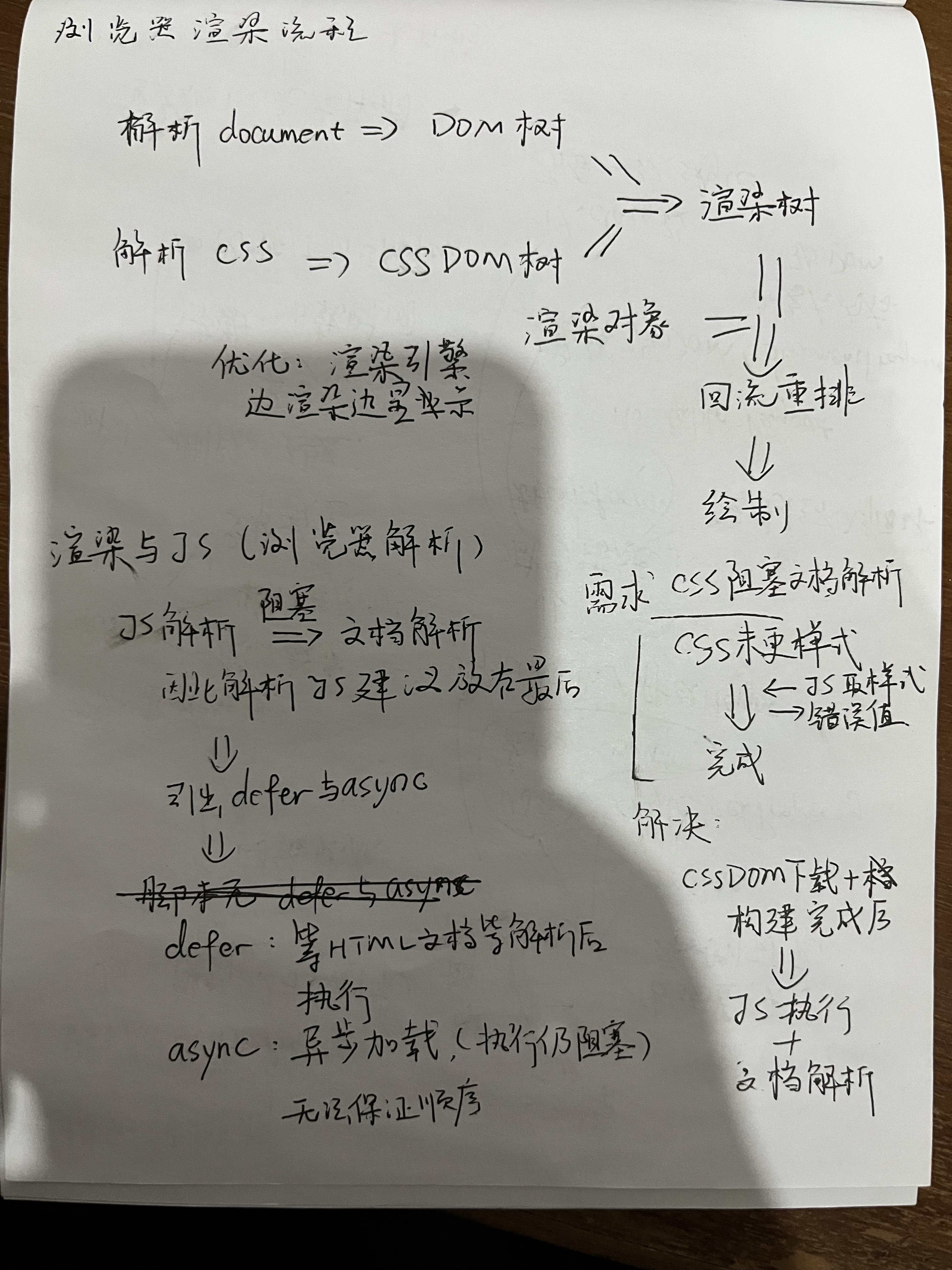 前端面试题学习-个人总结笔记 Day 1  