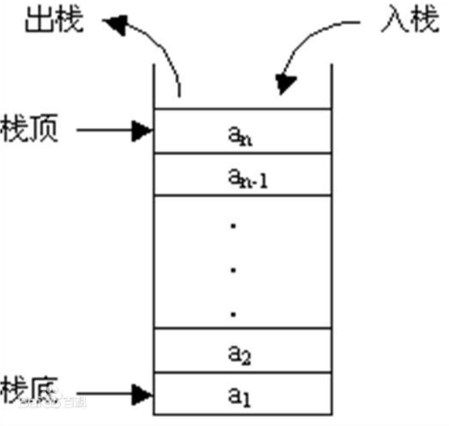 栈——stack的用法