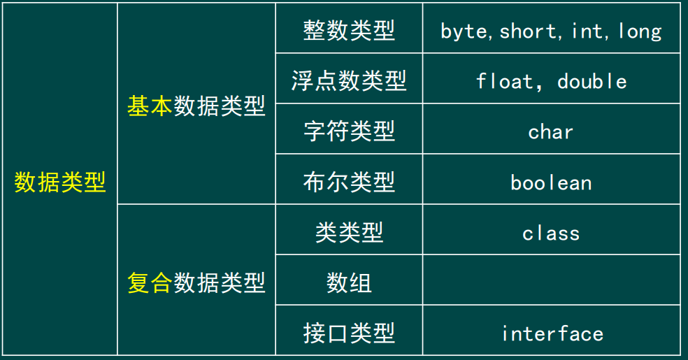 java的数据和表达式