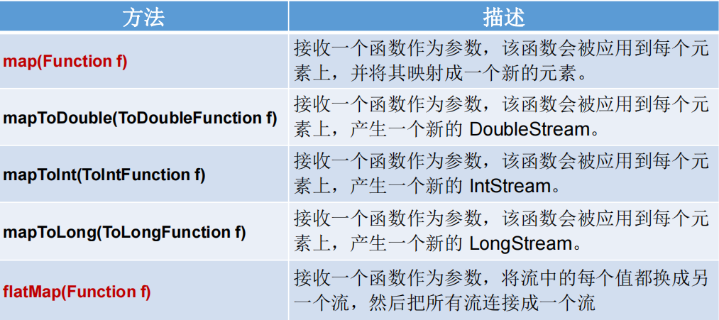 强大的Stream API - 黄橙 - 博客园