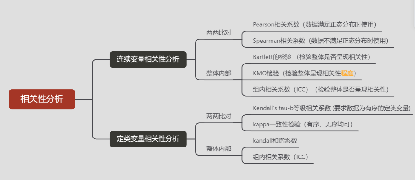 相关性分析