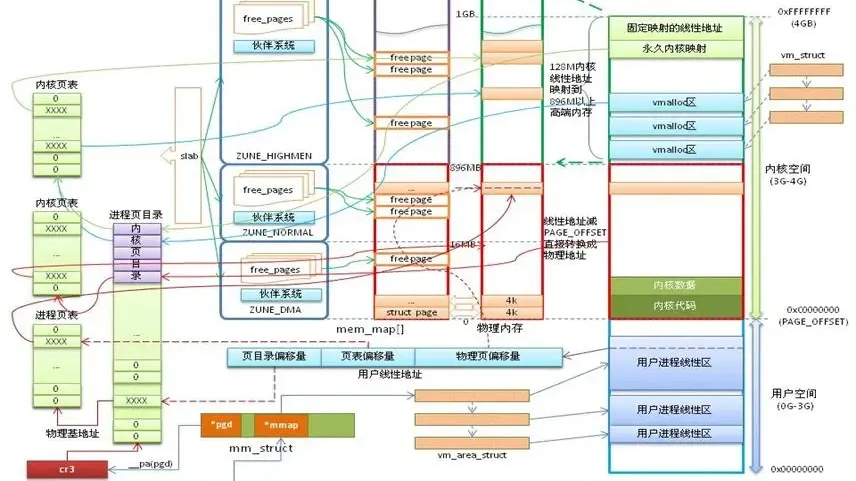 c++常用知识点复盘 