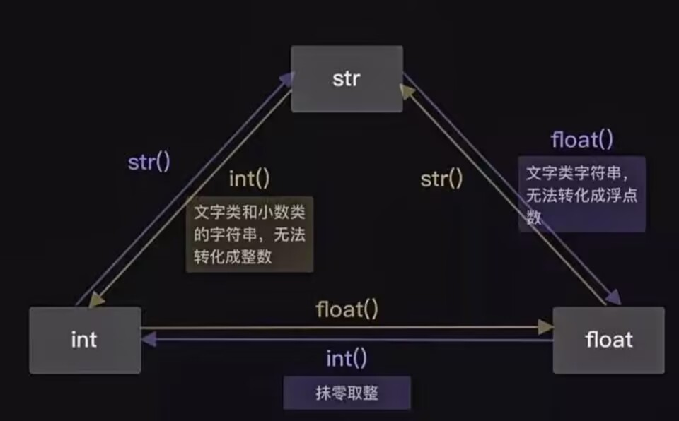 02Python输入输出