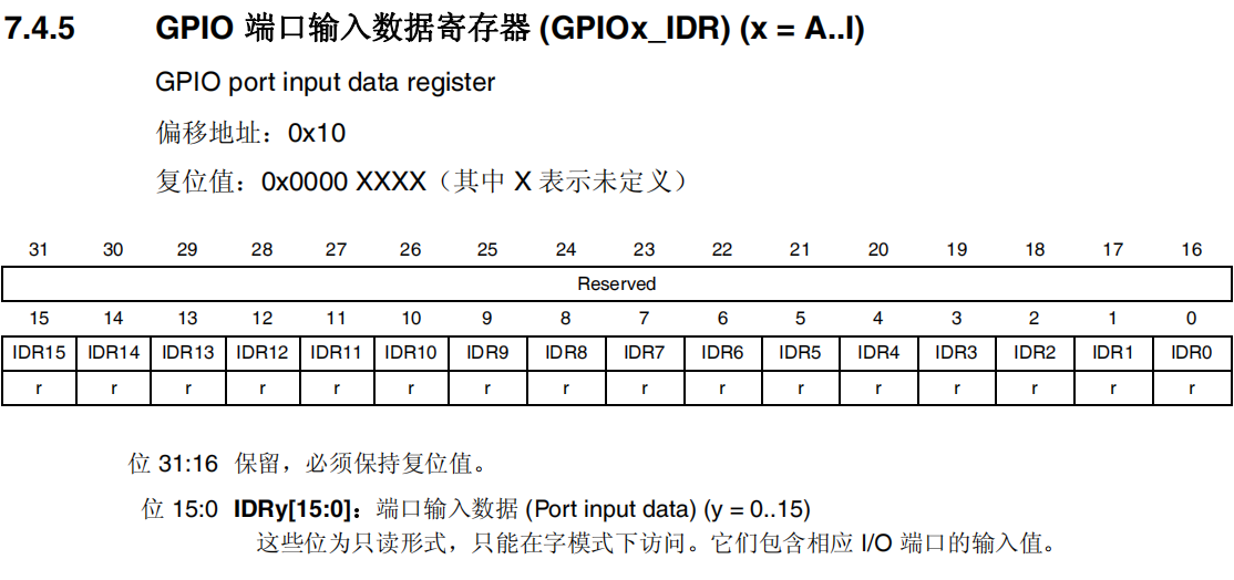 GPIO端口输入数据寄存器