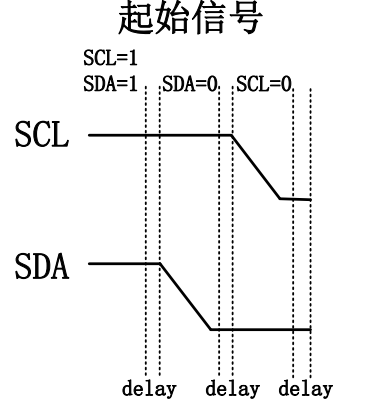 I2C起始訊號