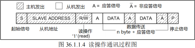 I2C讀操作時序圖