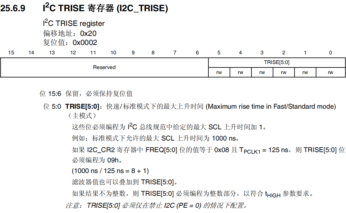 I2C_TRISE暫存器