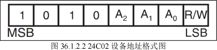 AT24C02设备地址格式图