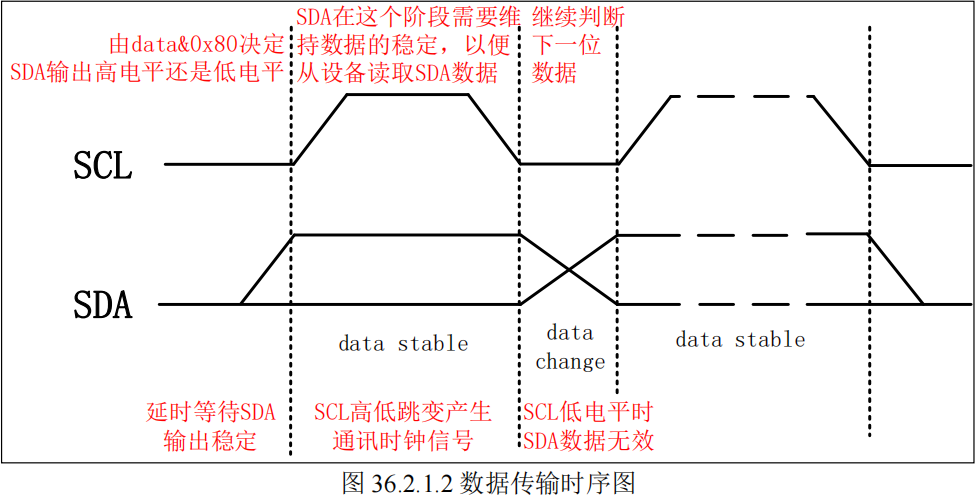 I2C数据传输时序图