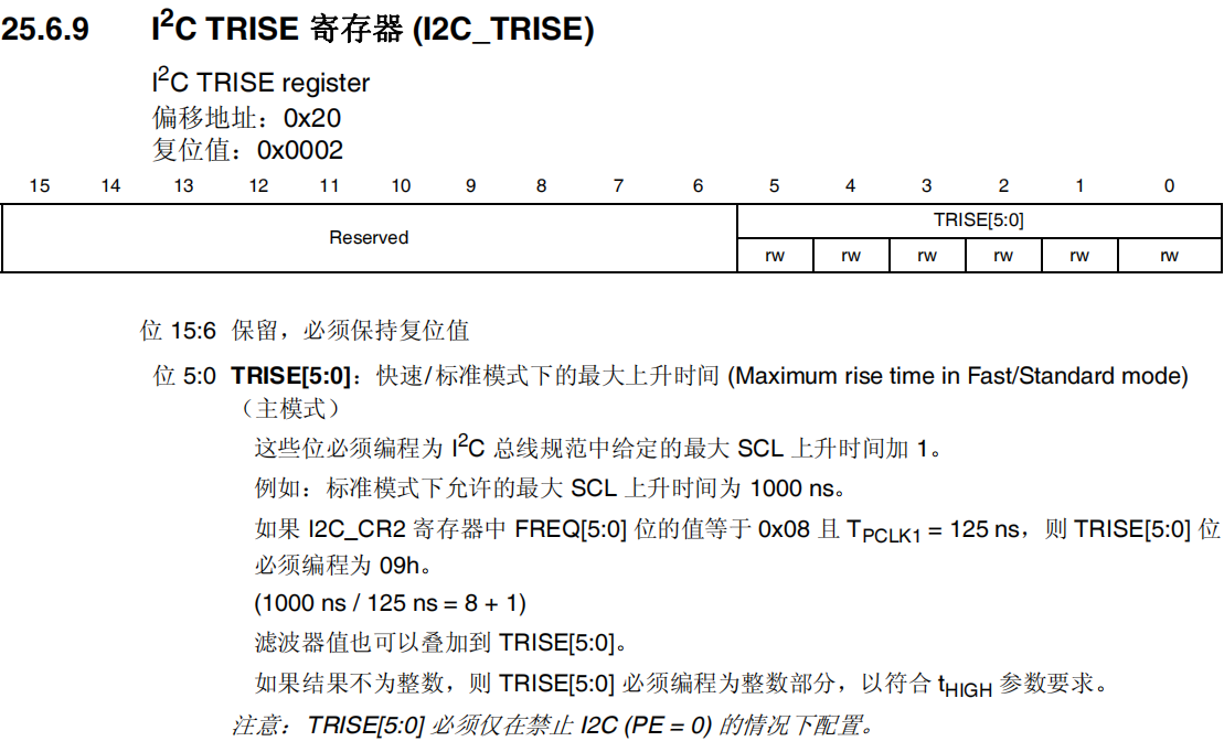 I2C_TRISE寄存器