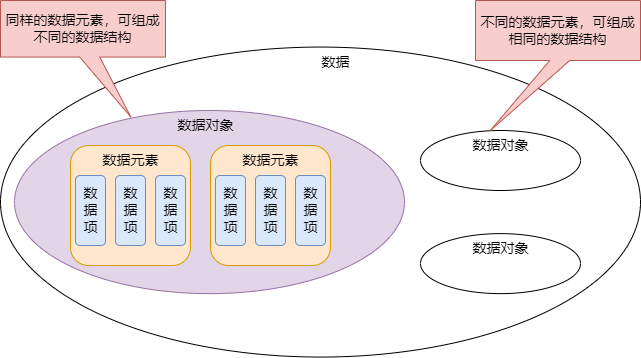 数据之间的关系