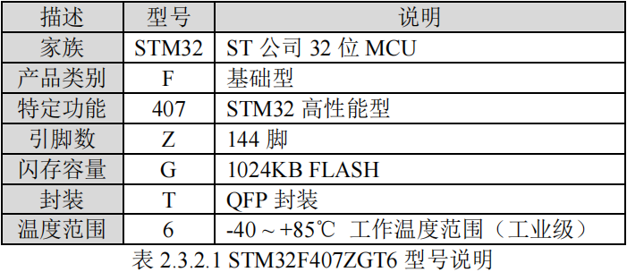 STM32F407ZGT6型号说明