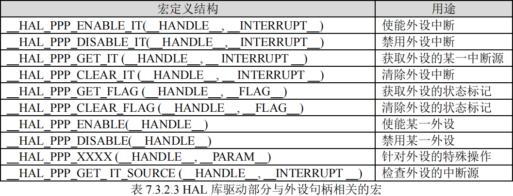 HAL库驱动部分与外设句柄相关的宏