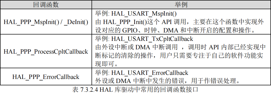 HAL库驱动中常用的回调函数接口