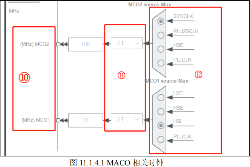 MACO相关时钟