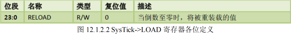 SysTick的LOAD寄存器