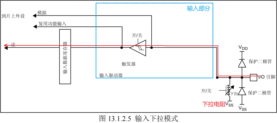 输入下拉模式