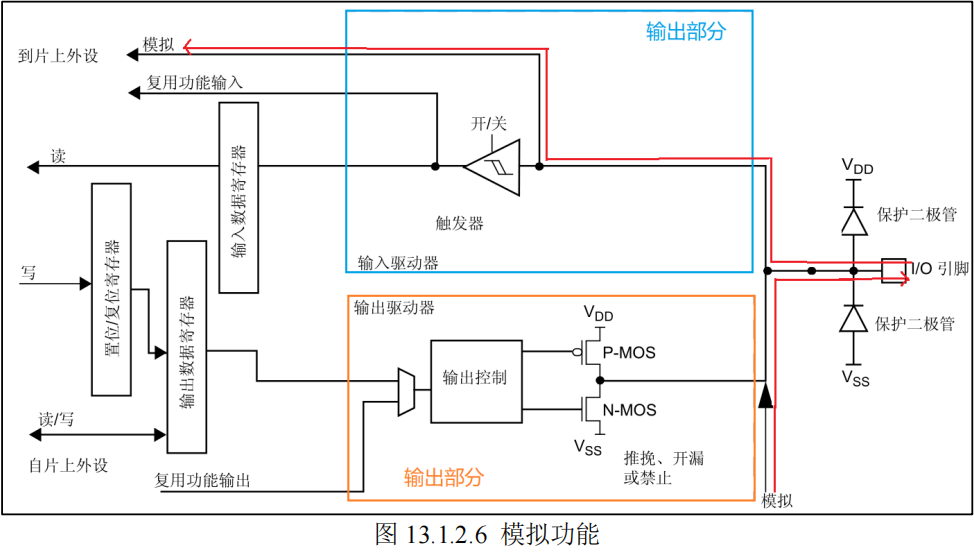 模拟功能