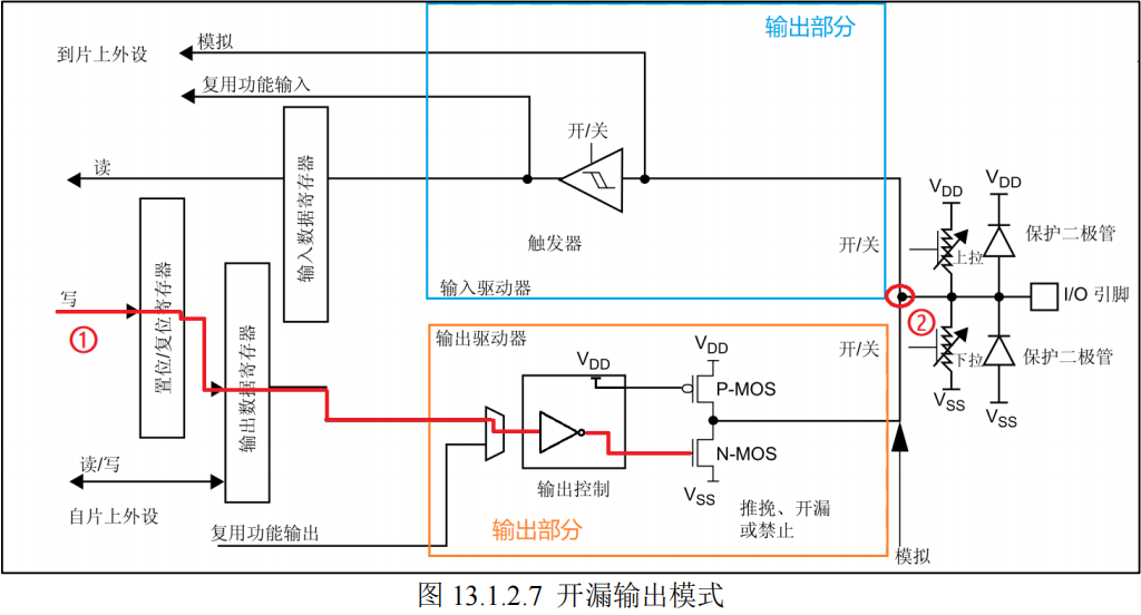 开漏输出模式