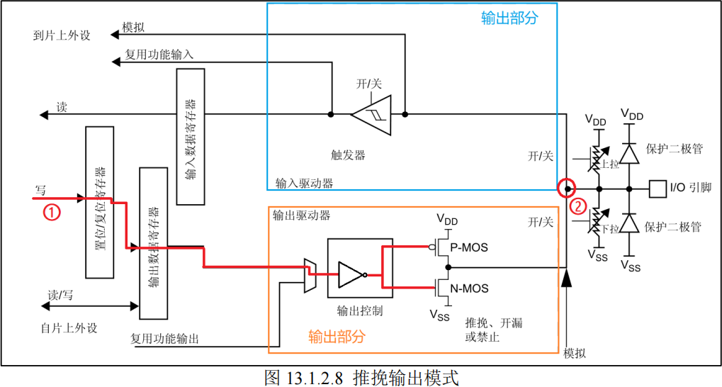 推挽输出模式