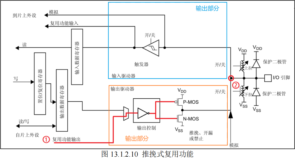 推挽式复用功能