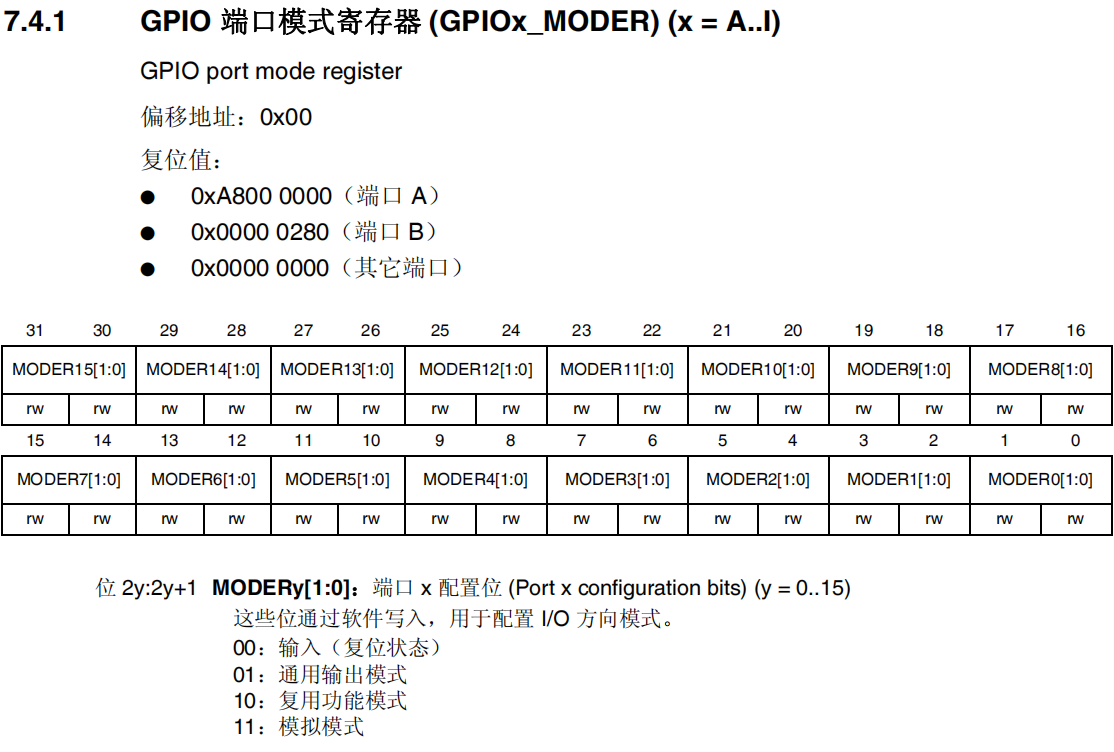 GPIO端口模式寄存器