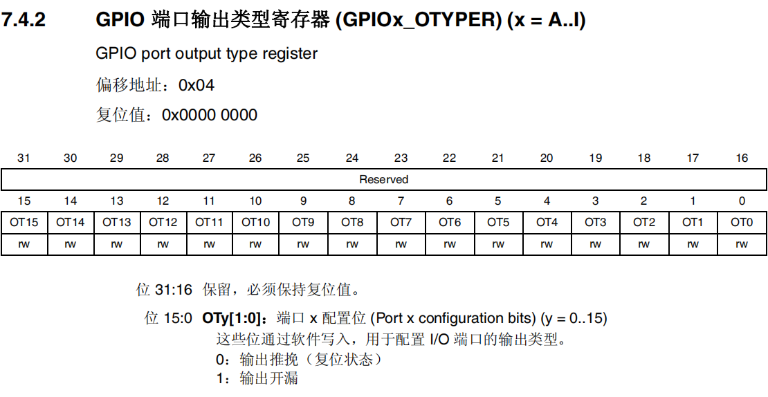 GPIO端口输出类型寄存器