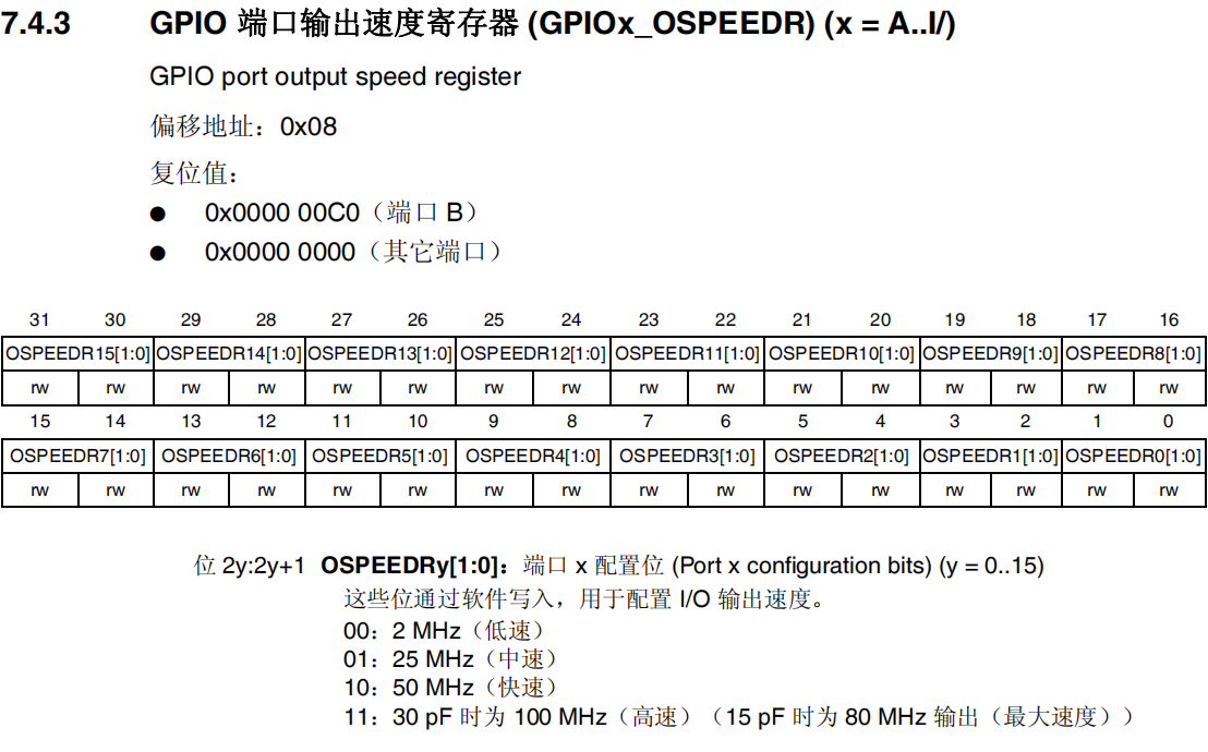 GPIO端口输出速度寄存器