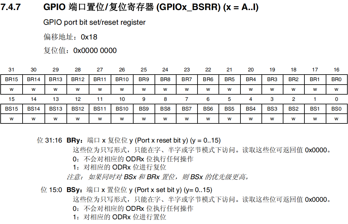 GPIO端口置位复位寄存器