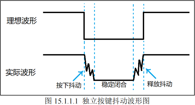 按键抖动波形图