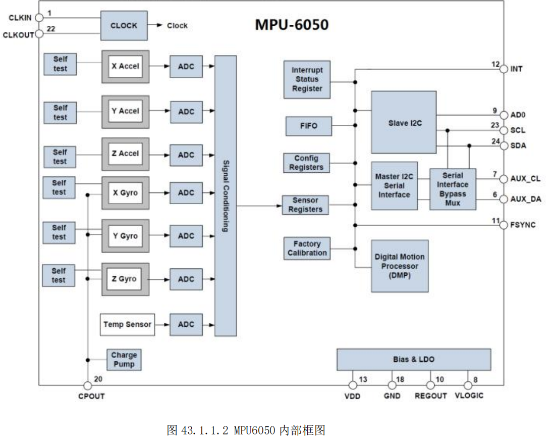 MPU6050内部框图