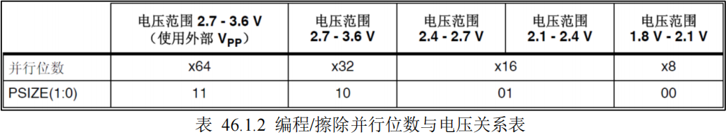 编程擦除并行位数与电压关系表