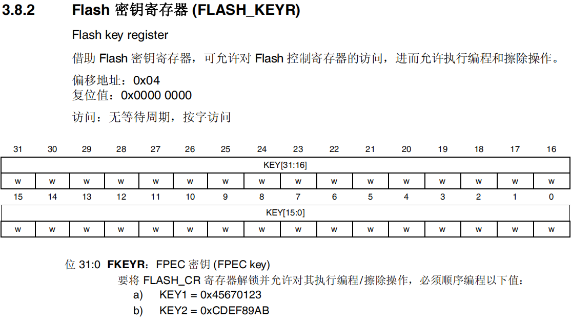 FLASH密钥寄存器