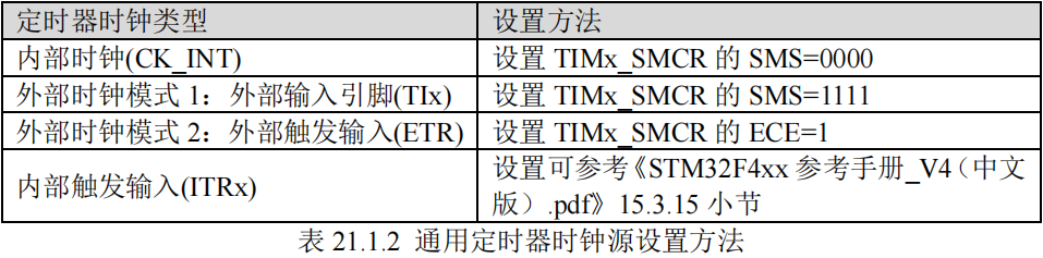 通用定时器时钟源设置方法