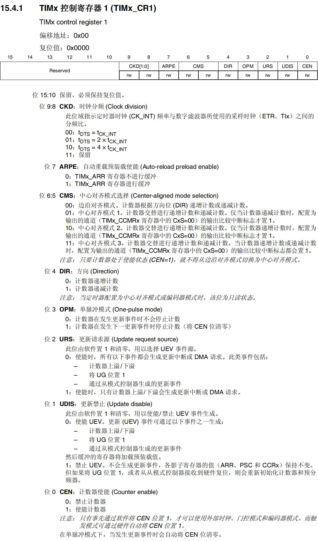 TIMx控制寄存器1