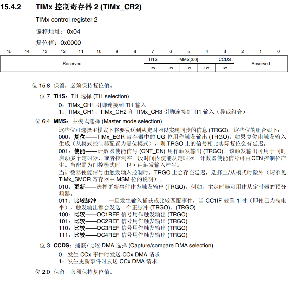 TIMx控制寄存器2