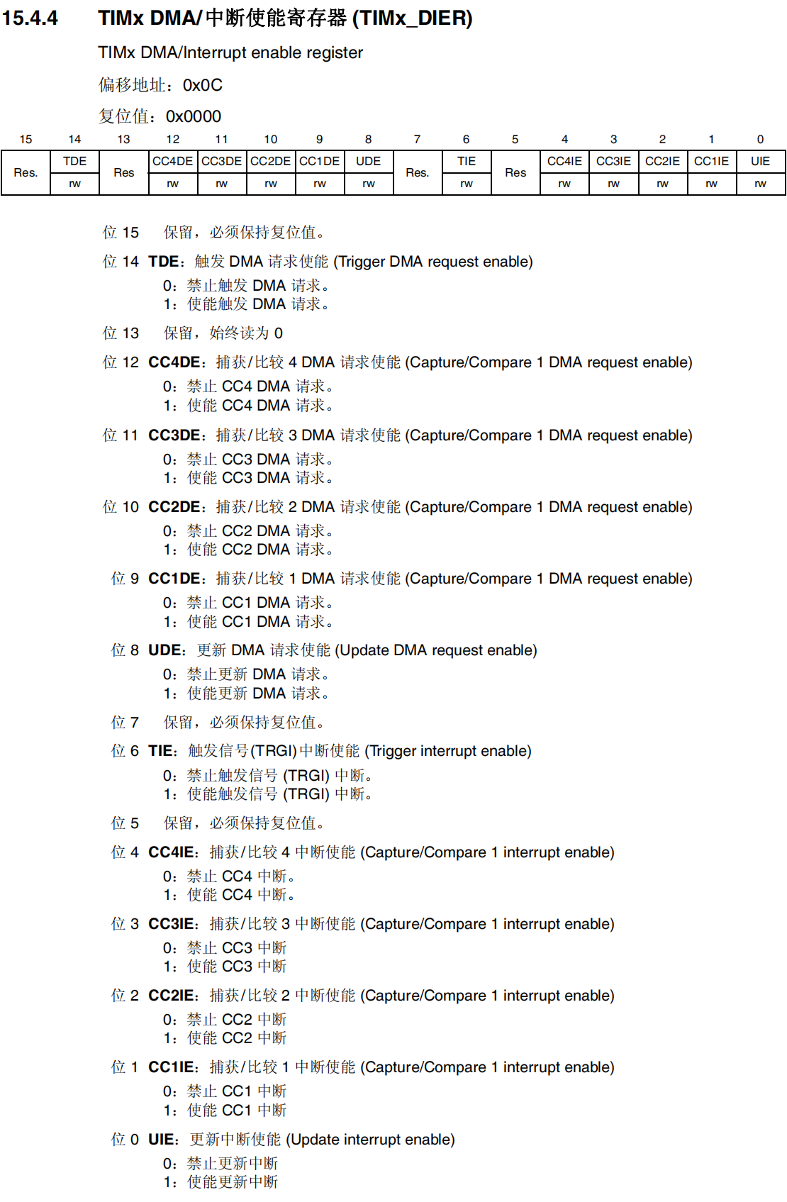 TIMx DMA/中断使能寄存器