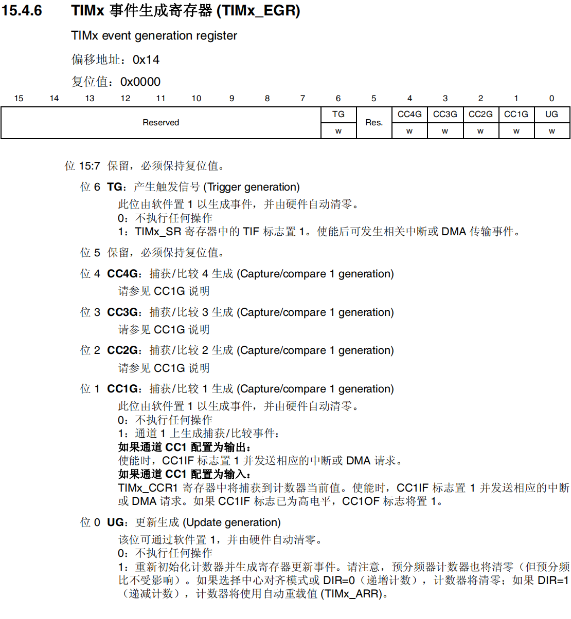 TIMx事件生成寄存器