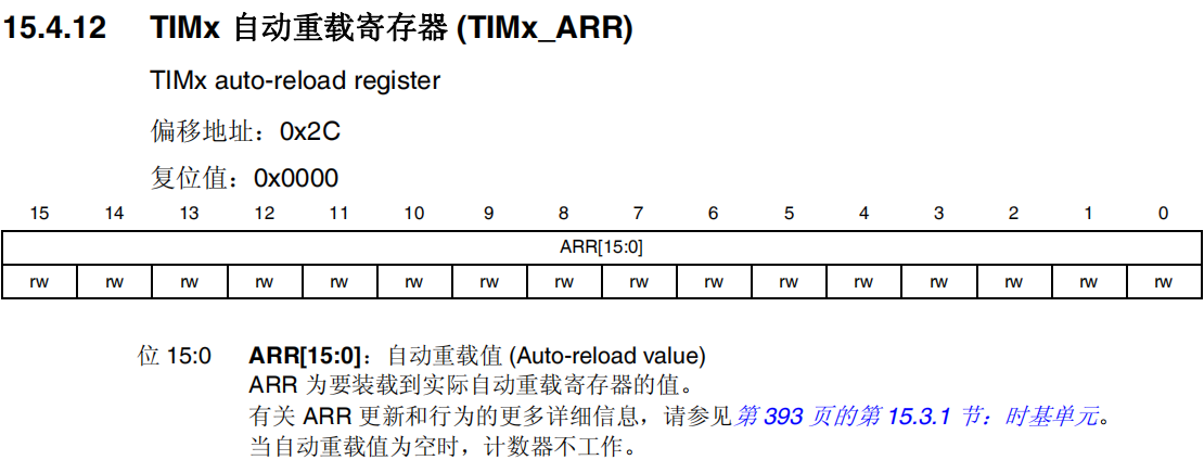 TIMx自动重载寄存器