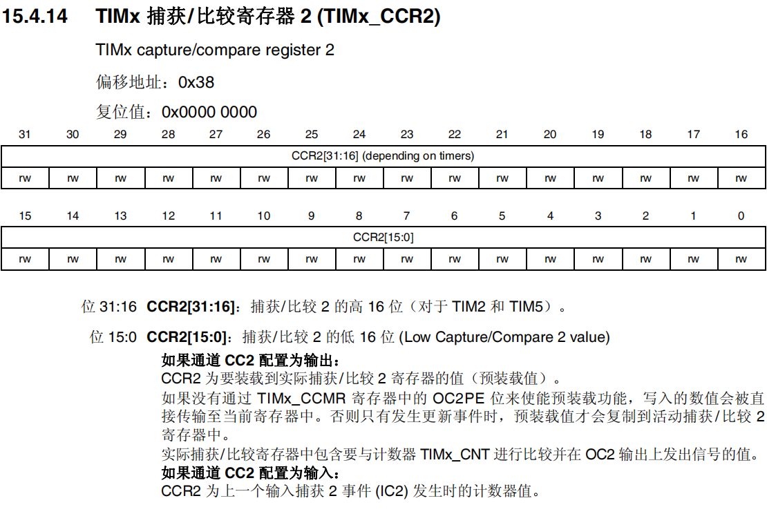 TIMx捕获/比较寄存器2