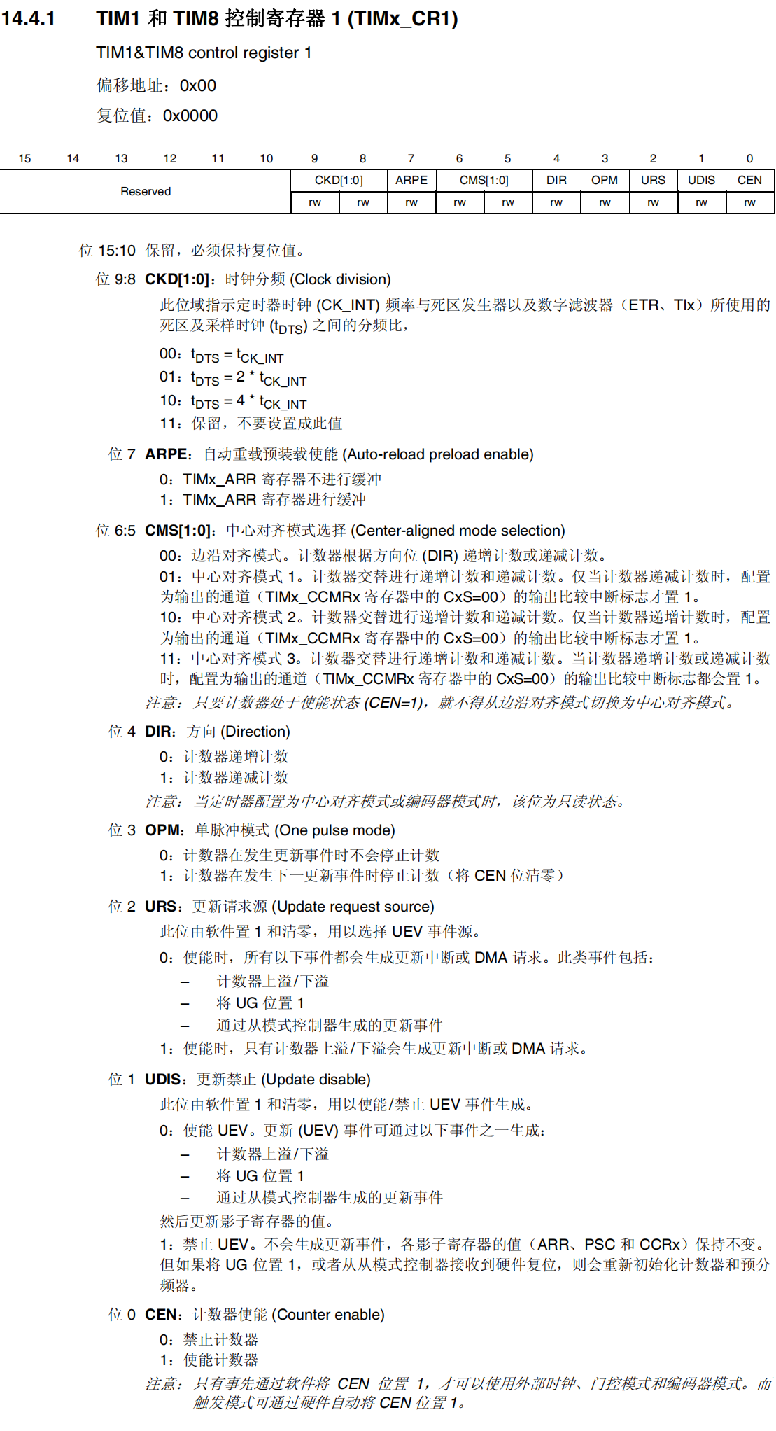 TIM1和TIM8控制寄存器1