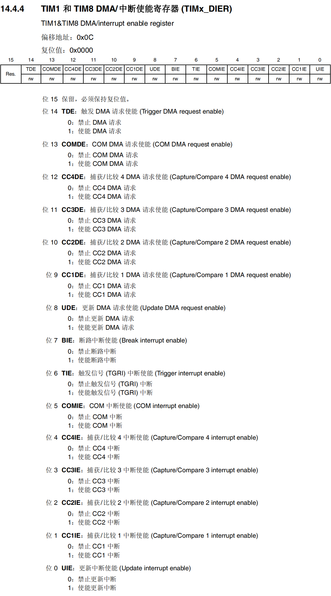 TIM1和TIM8 DMA/中断使能寄存器)