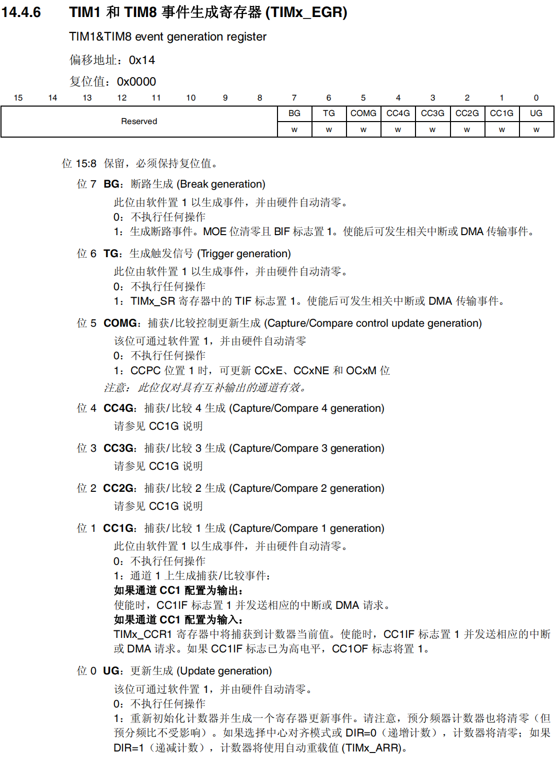 TIM1和TIM8事件生成寄存器