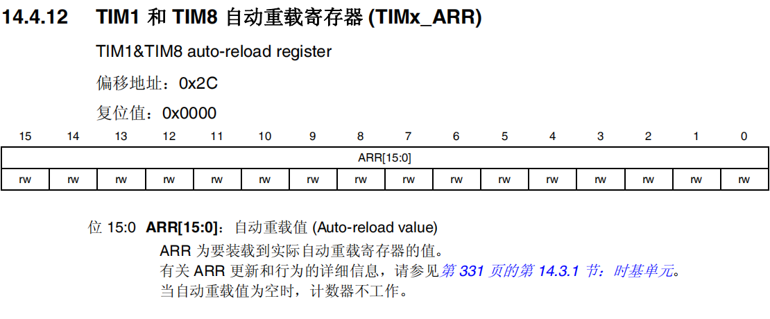 TIM1和TIM8自动重载寄存器