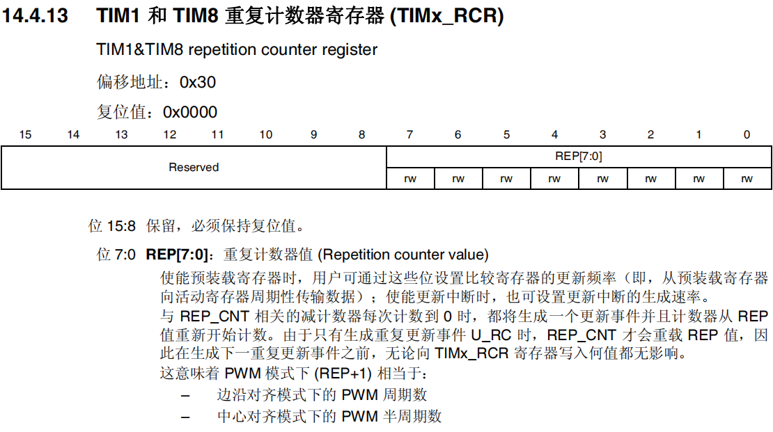 TIM1和TIM8重复计数器寄存器