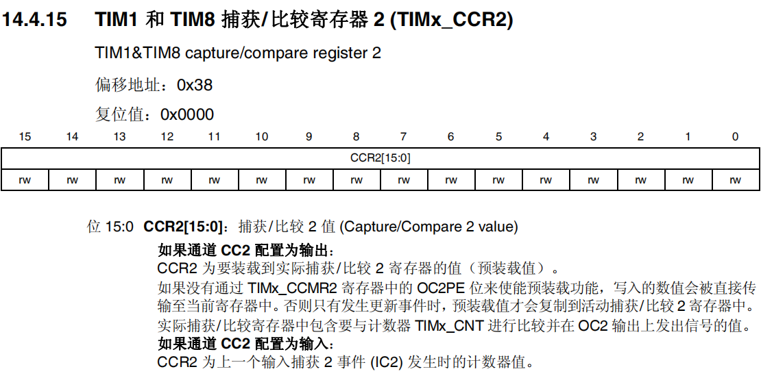 TIM1和TIM8捕获/比较寄存器2