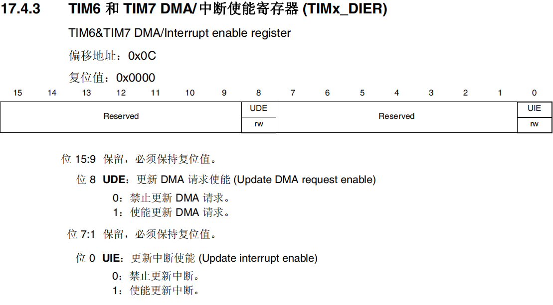 TIM6和TIM7DMA中断使能寄存器