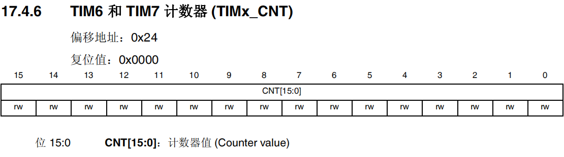 TIM6和TIM7计数器